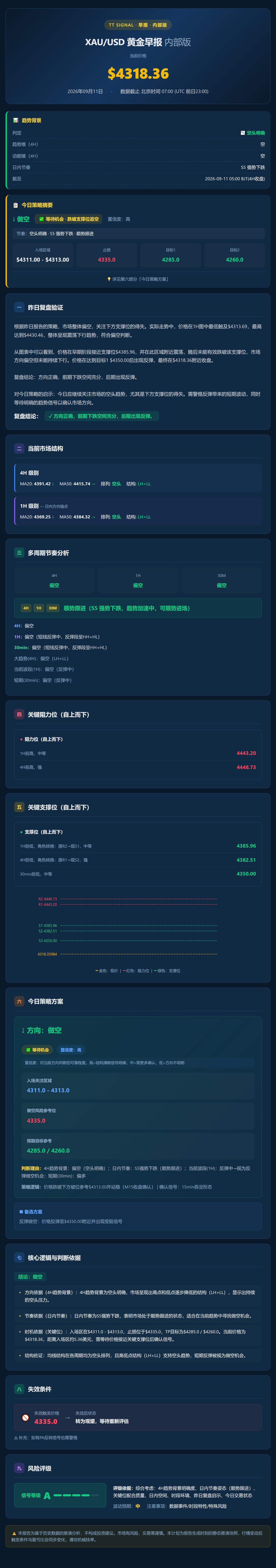 TT Signal 每日行情分析日报完整实拍