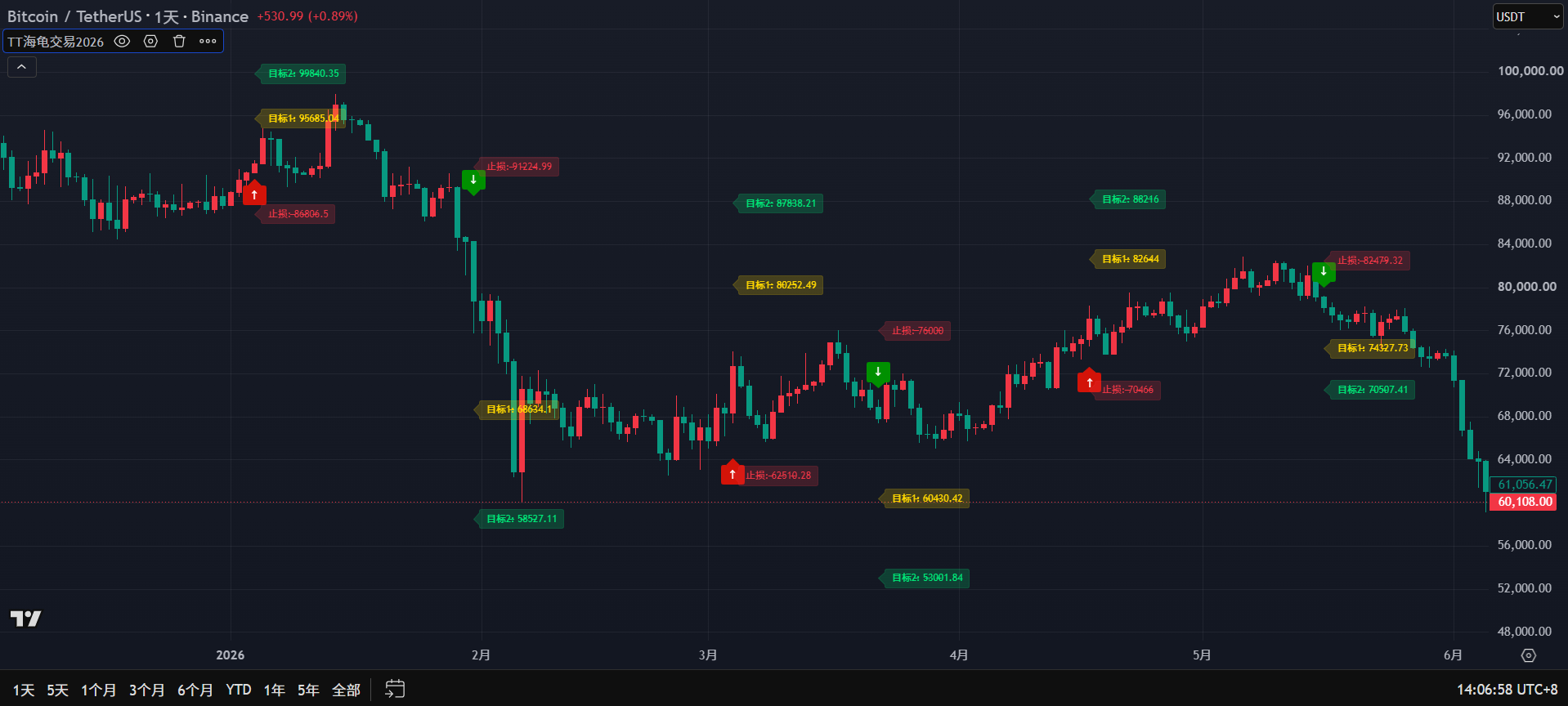 BTC日线信号截图