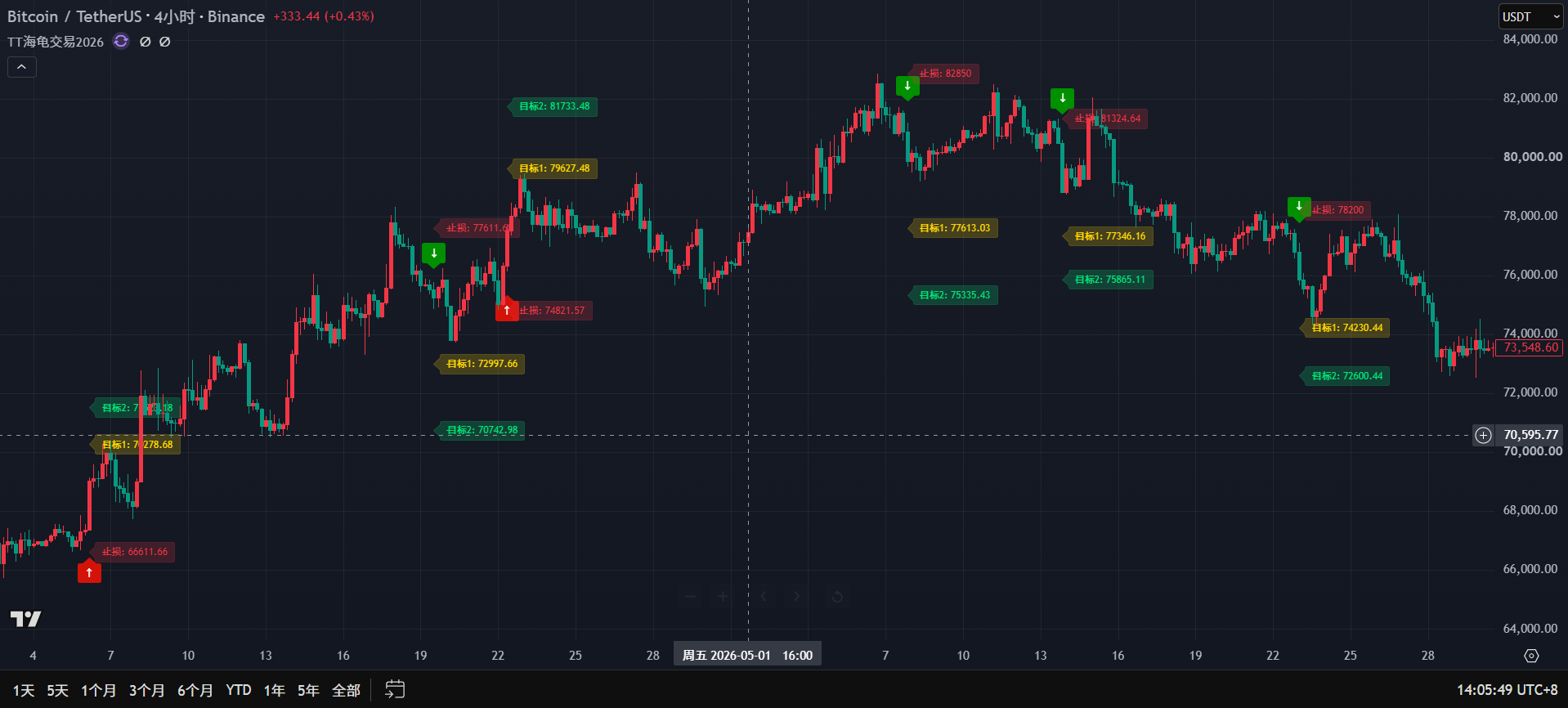 BTC4小时信号截图